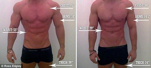 water retention before after comparsion